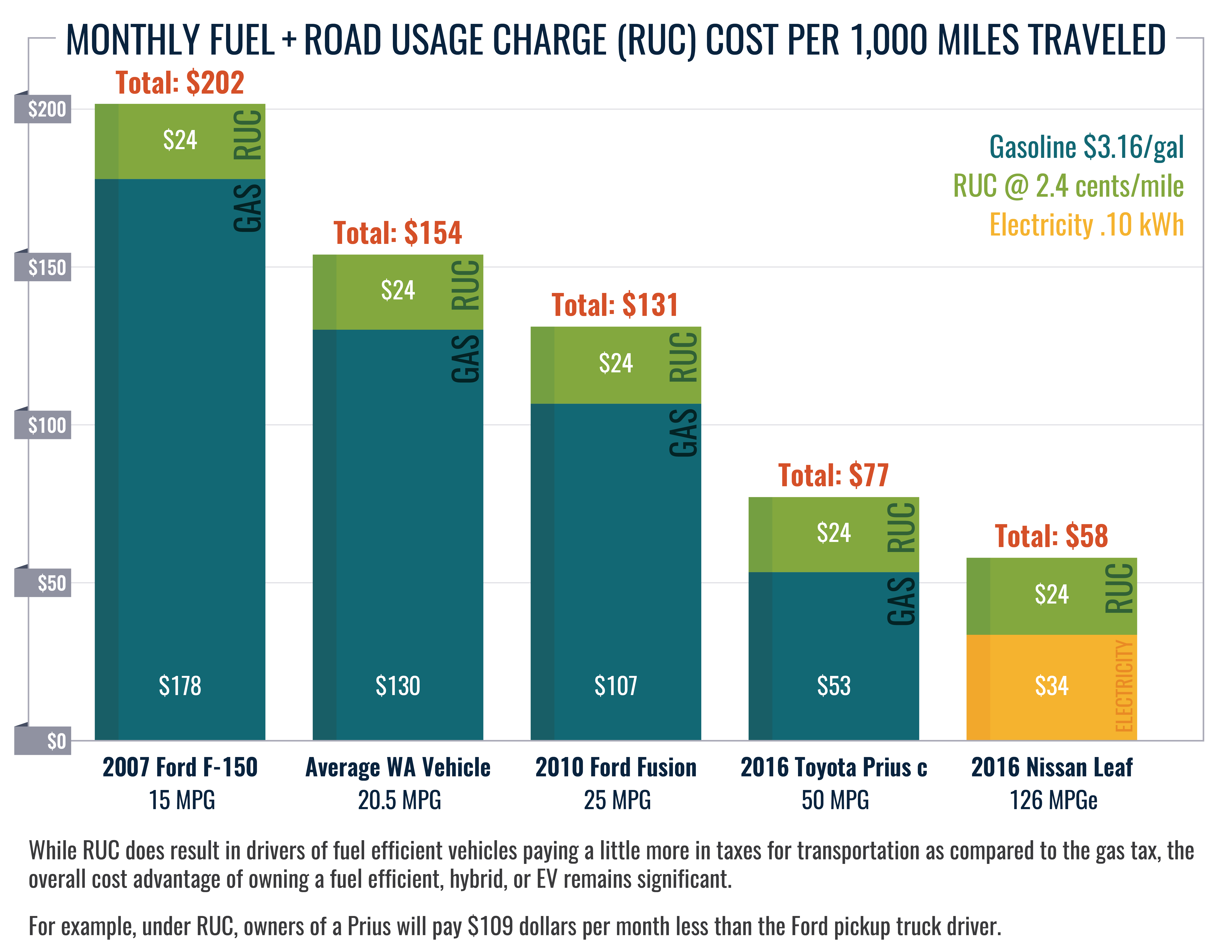 Video Road Usage Charge Pilot Project